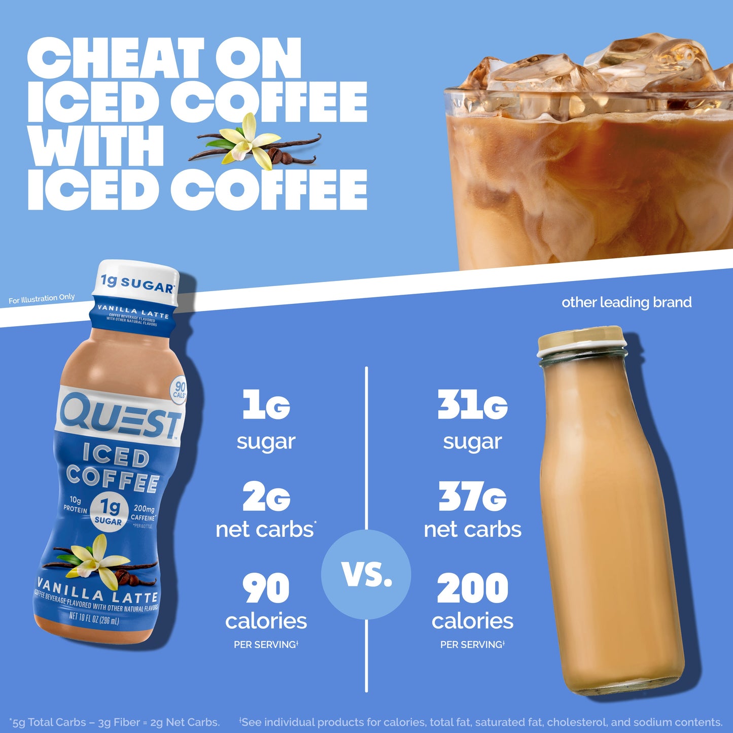 vanilla-latte-iced-coffee-q5 14677_QN_USA_eComm_ProductCarouselImage_Comparison_VL_V04.jpg