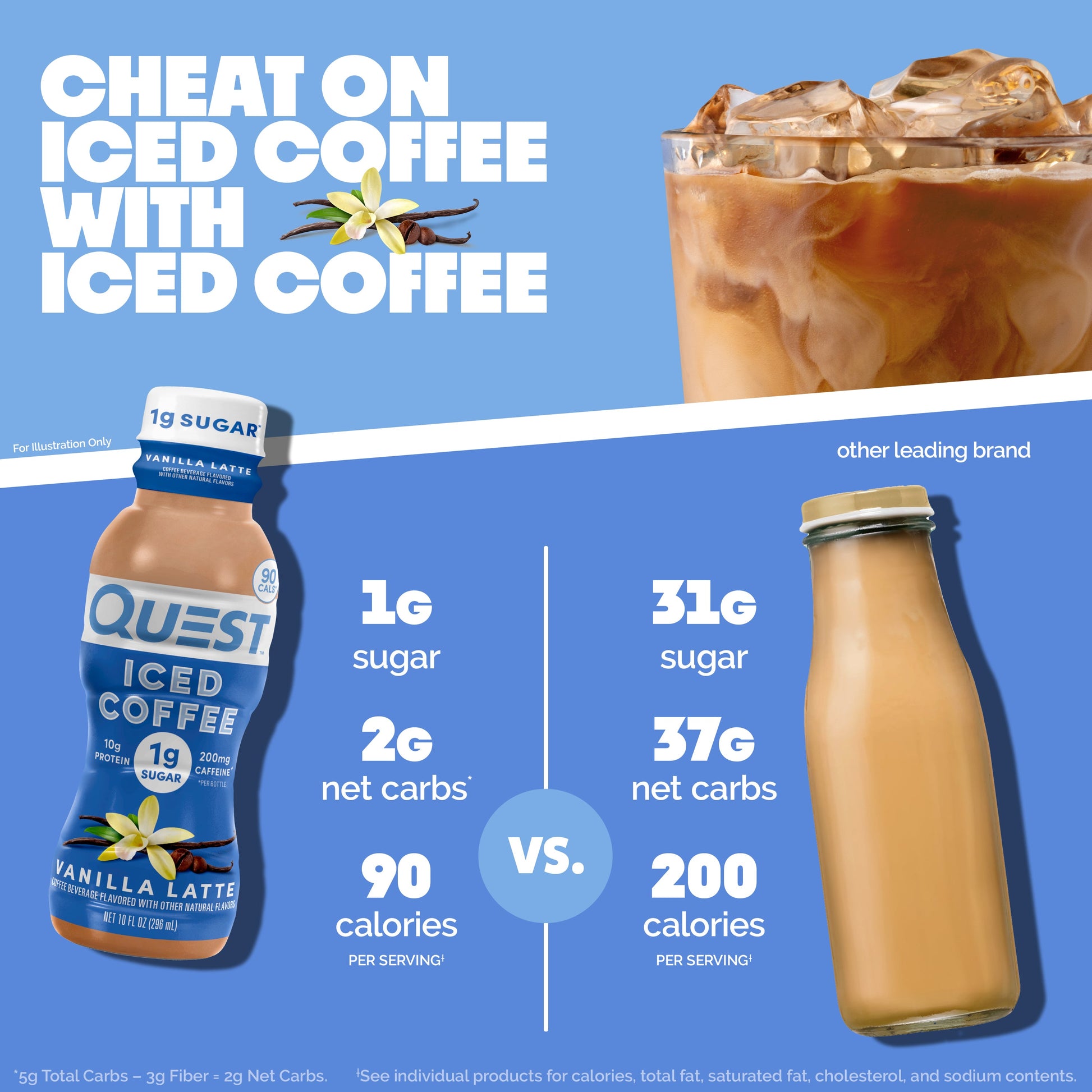 vanilla-latte-iced-coffee-q5 14677_QN_USA_eComm_ProductCarouselImage_Comparison_VL_V04.jpg