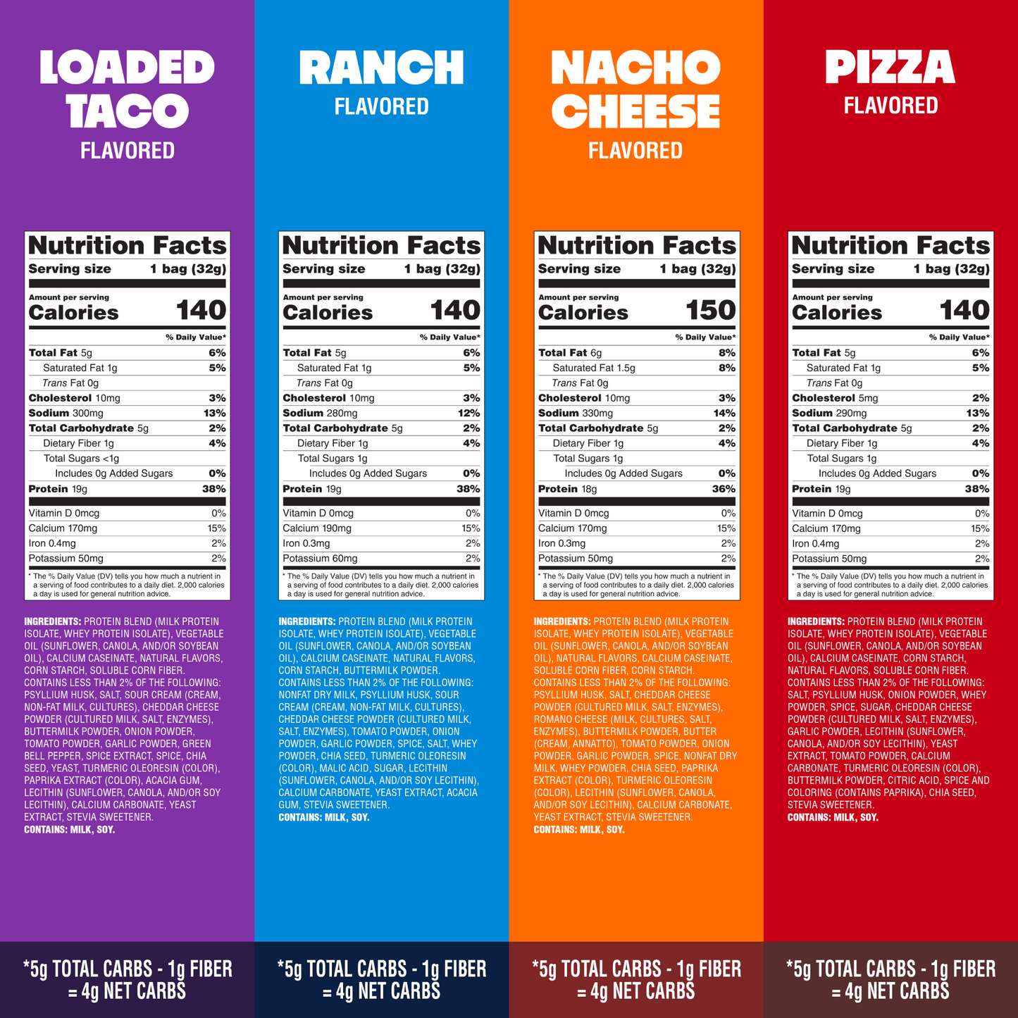 variety-pack-tortilla-style-protein-chips-d7 16001_QN_USA_eComm_ProductCarousel_Amazon_TortillaChipsVarietyPack_GroupNFP.png