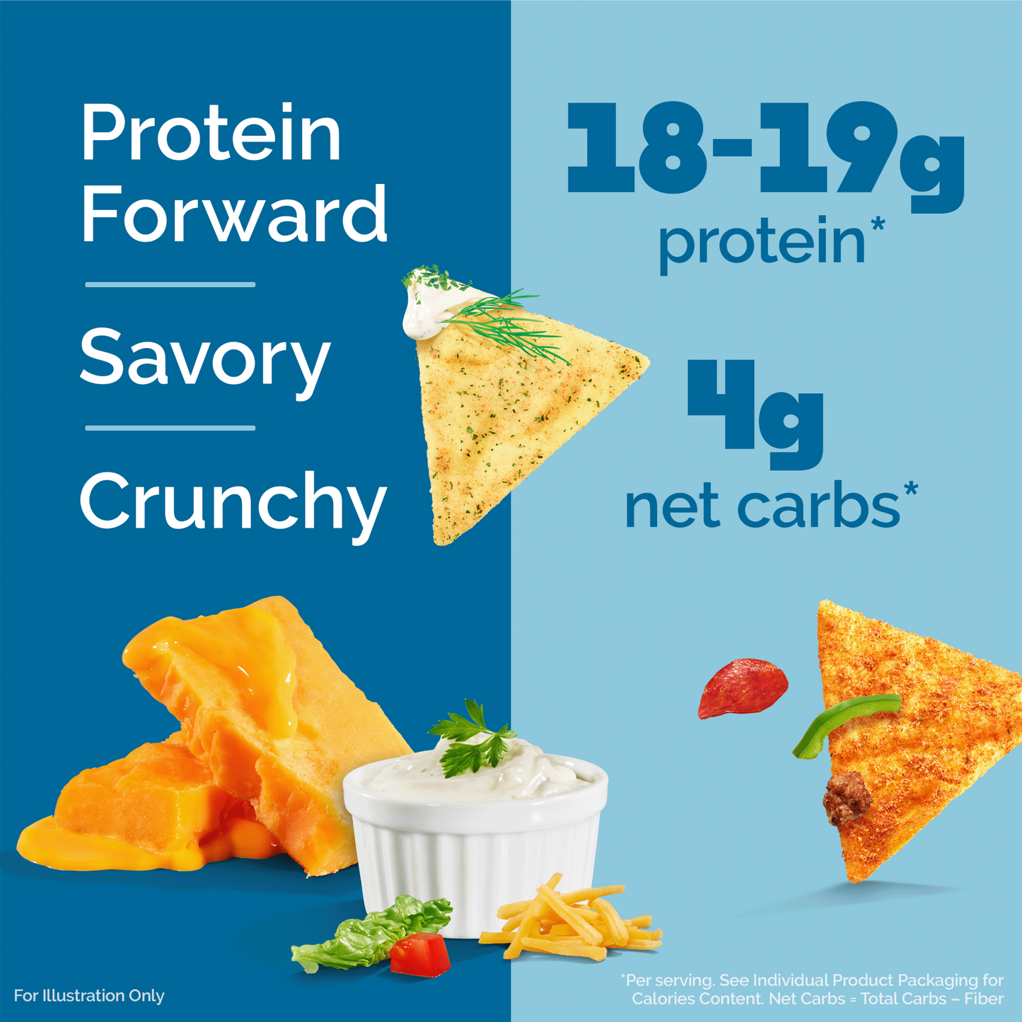 variety-pack-tortilla-style-protein-chips-d7 16001_QN_USA_eComm_ProductCarousel_Amazon_TortillaChipsVarietyPack_Macros_Benefits.png